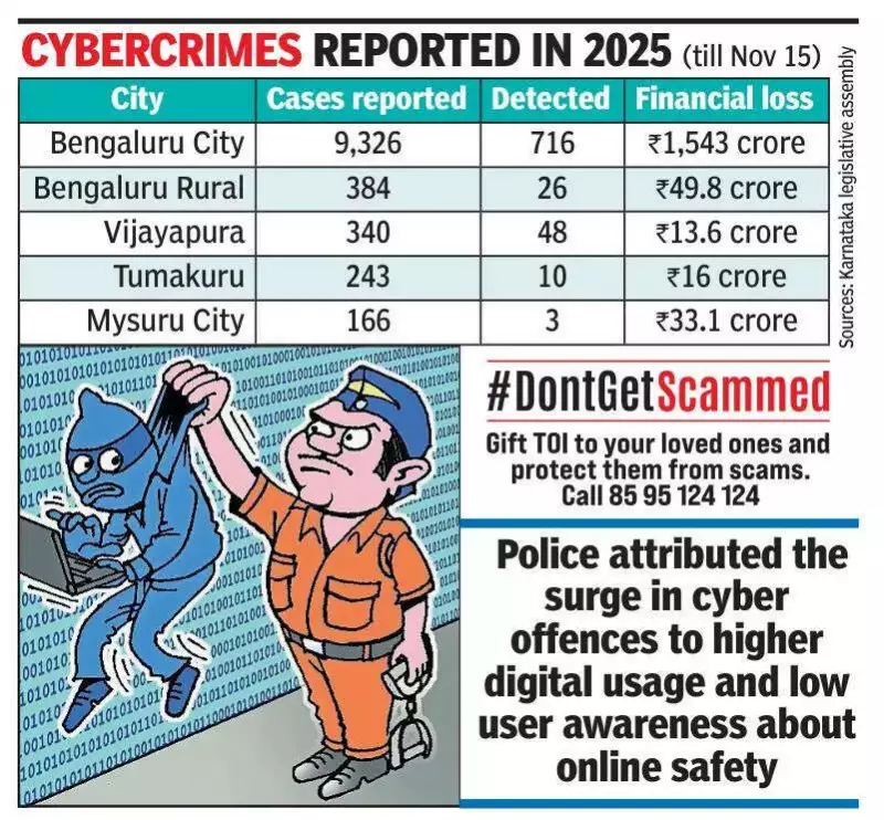 Mysuru Among Top 5 Karnataka Cybercrime Hotspots, Victims Lose Rs 43 Crore in 2025