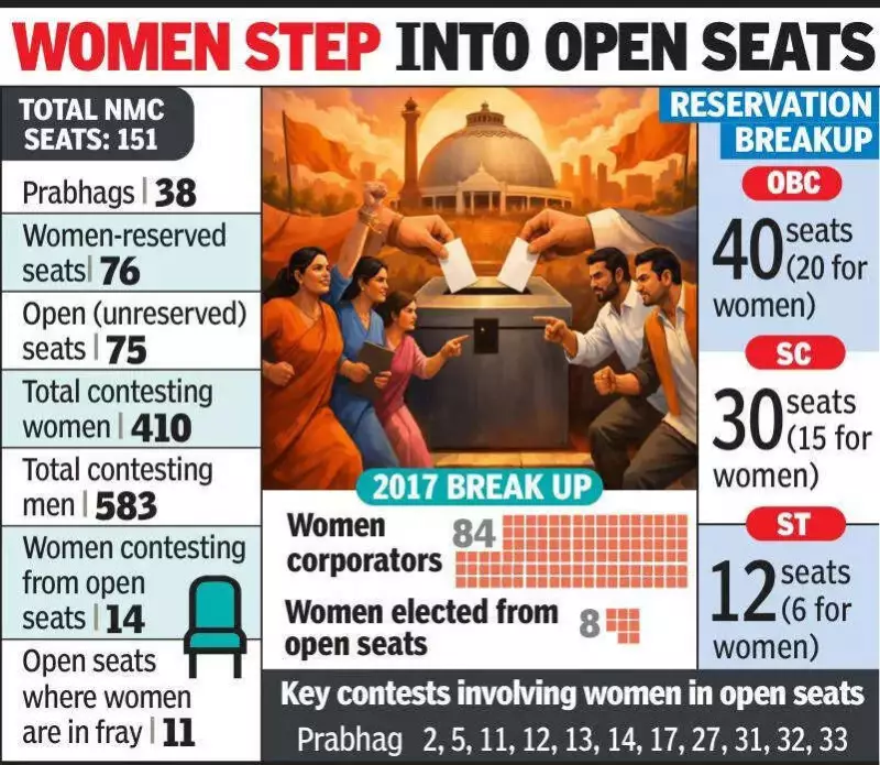 Nagpur Civic Polls: 14 Women Break Tradition, Contest Open Seats