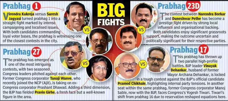 Nagpur Civic Polls: 953 Candidates Vie for 151 Seats in High-Stakes Battles