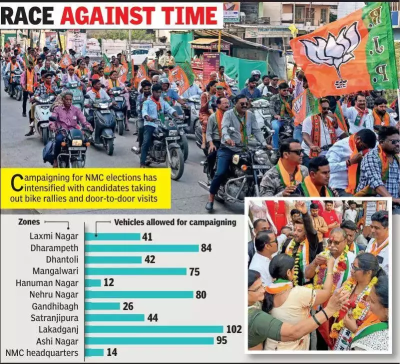 Nagpur Civic Polls: 993 Candidates in Final Sprint for 151 Seats