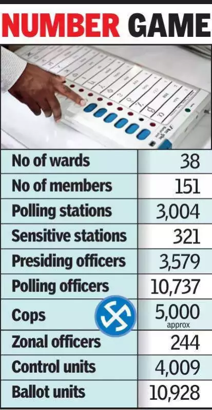 Nagpur Civic Polls: Campaigning Ends Today, 48-Hour Silence Period Begins