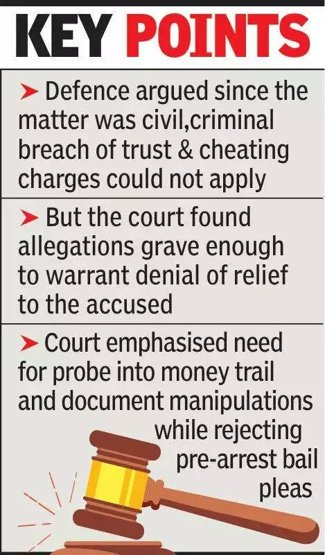 Nagpur Court Denies Bail to Directors in 10.6 Crore Land Fraud Case