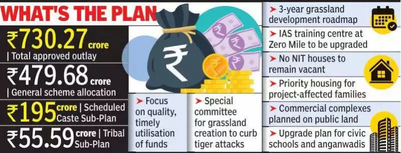 Nagpur District Plan 2026-27 Approved with Rs730.27 Crore Outlay, Focus on Development