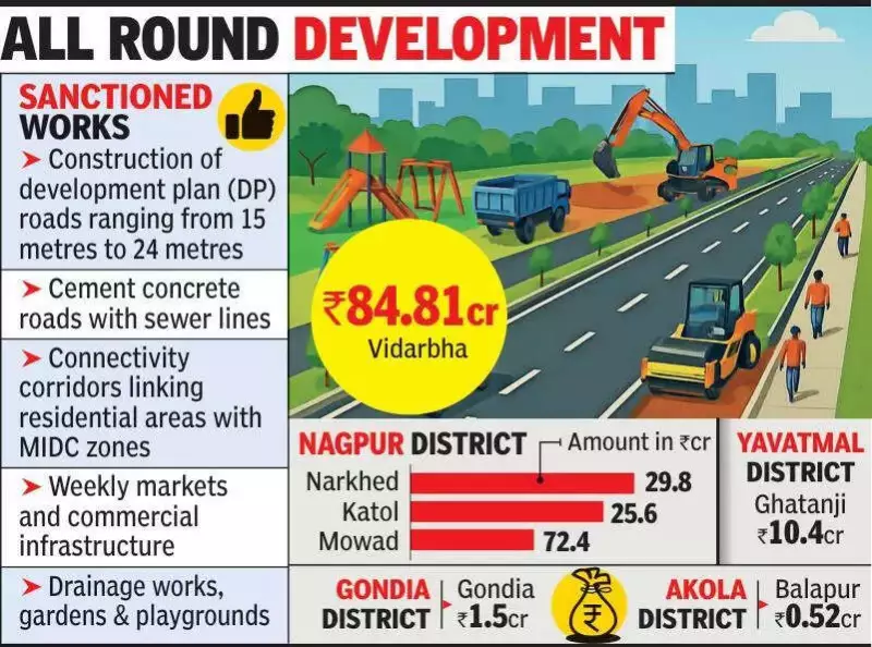 Nagpur District Secures ₹72.4 Crore in Maharashtra Urban Infrastructure Funds