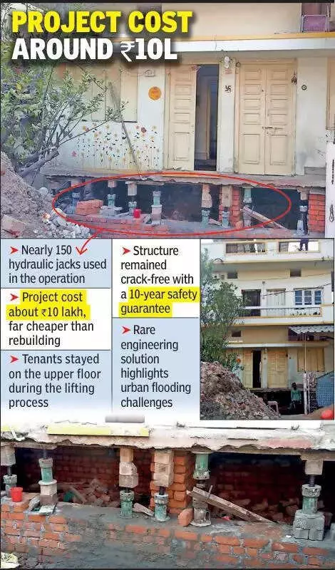 Nagpur Family Lifts Entire House 5 Feet to Escape Flooding from Cement Roads