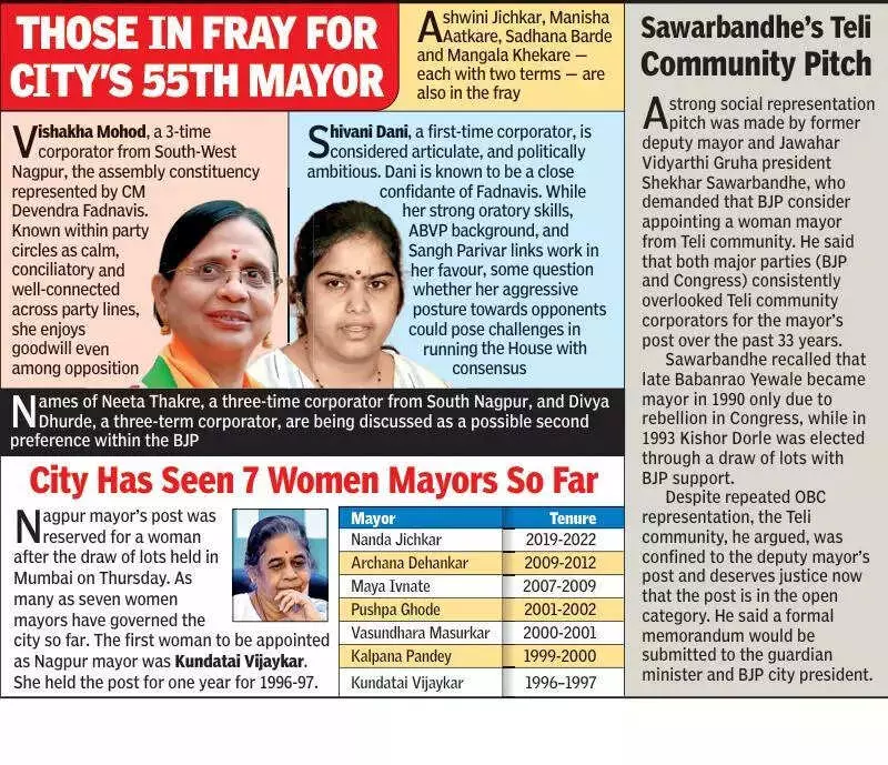 Nagpur Mayor Race: BJP Faces Internal Tussle as Women Contenders Vie for Reserved Post