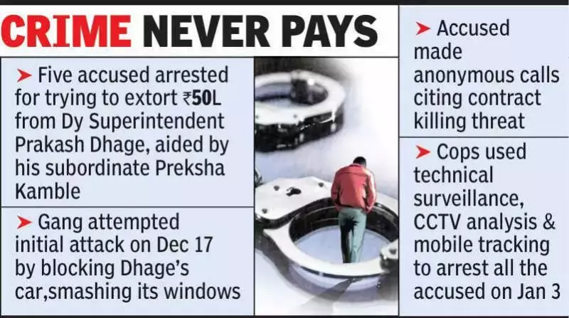 Nagpur Police Bust Extortion Racket Inspired by Rajnikanth Film, 5 Arrested