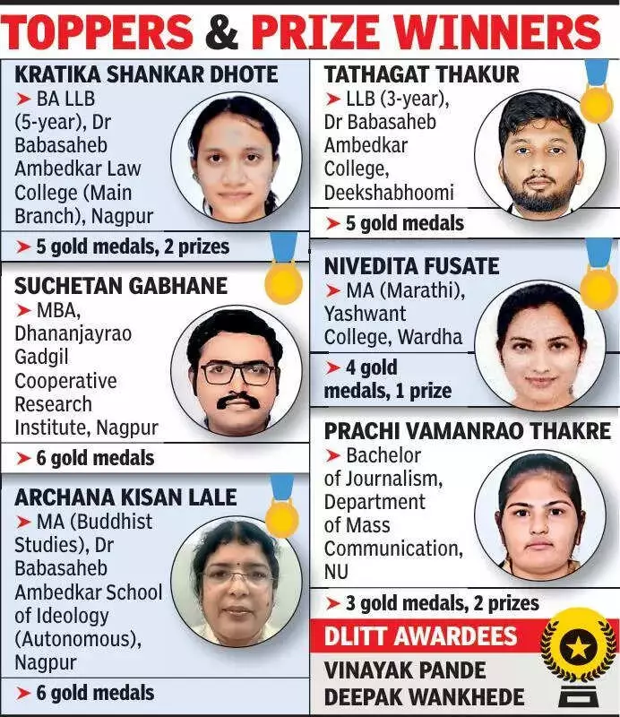 Nagpur University's 113th Convocation: Over 61,800 Students to Receive Degrees