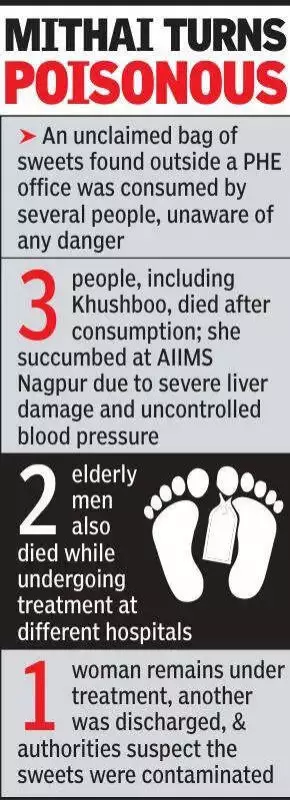 Nagpur: Woman Dies After Eating Sweets from Unclaimed Bag, Third Fatality in MP