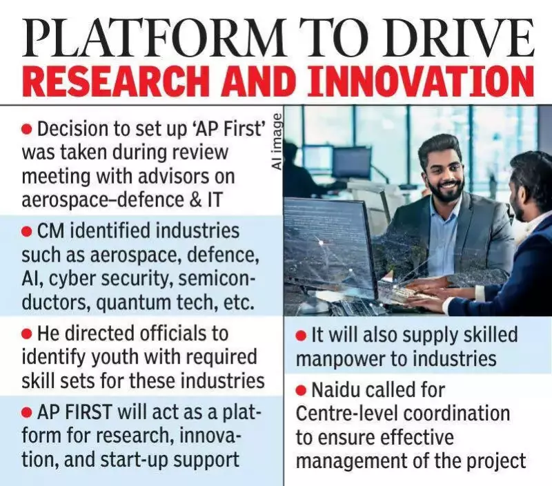 Naidu Launches AP FIRST in Tirupati, Partners with IIT and IISER for Tech Hub