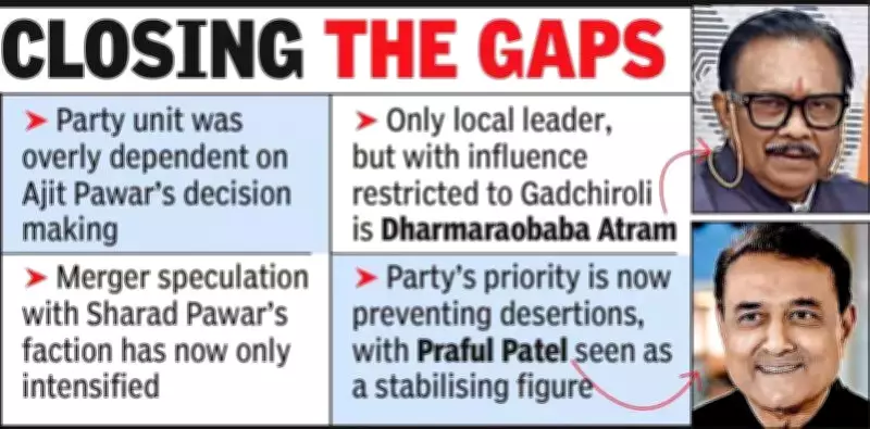 NCP (Ajit) Faces Organizational Rebuilding in East Vidarbha After Ajit Pawar's Death