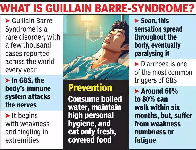 Neemuch District Launches Intensive Health Drive Amid GBS Cases
