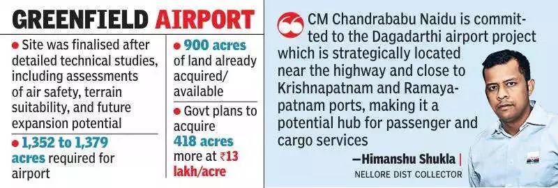 Nellore's Airport Dream Nears Reality: Cabinet Gives Dagadarthi Project Fresh Push