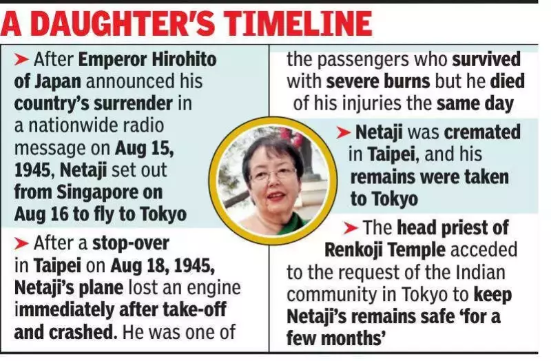 Netaji's Daughter Calls for Return of His Remains to India, Confirms 1945 Plane Crash Death