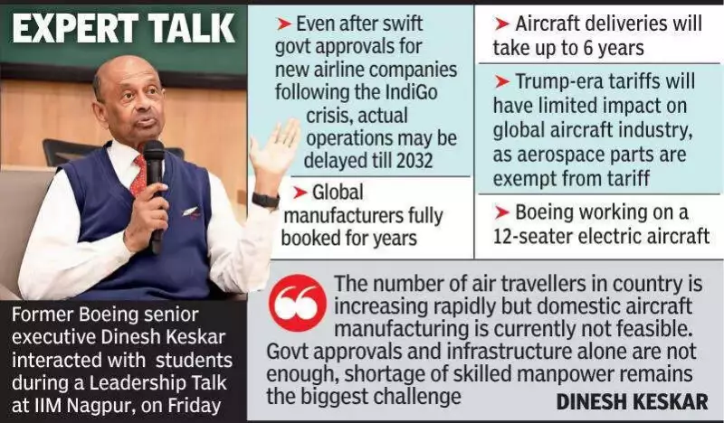 New Indian Airlines Face 2032 Launch Delay: Boeing Exec Cites Aircraft Shortage