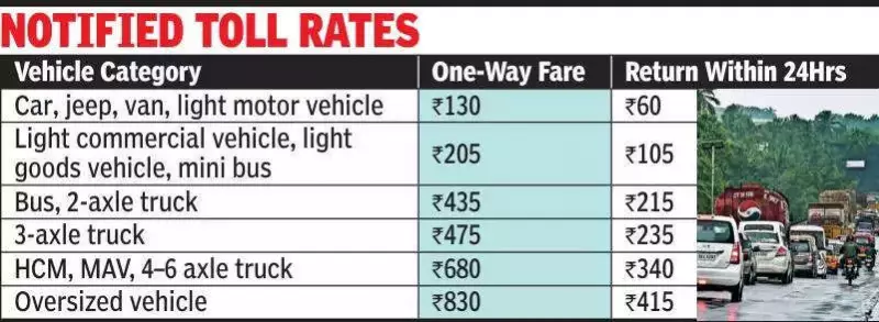 NH-66 Vengalam-Ramanattukara Stretch Toll Rates Notified, Collection Begins This Week