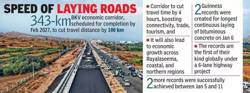 NHAI Sets Four Guinness Records in Andhra Pradesh Highway Construction