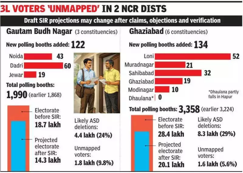Noida & Ghaziabad Add 256 New Polling Booths, Over 12 Lakh Voters May Be Deleted