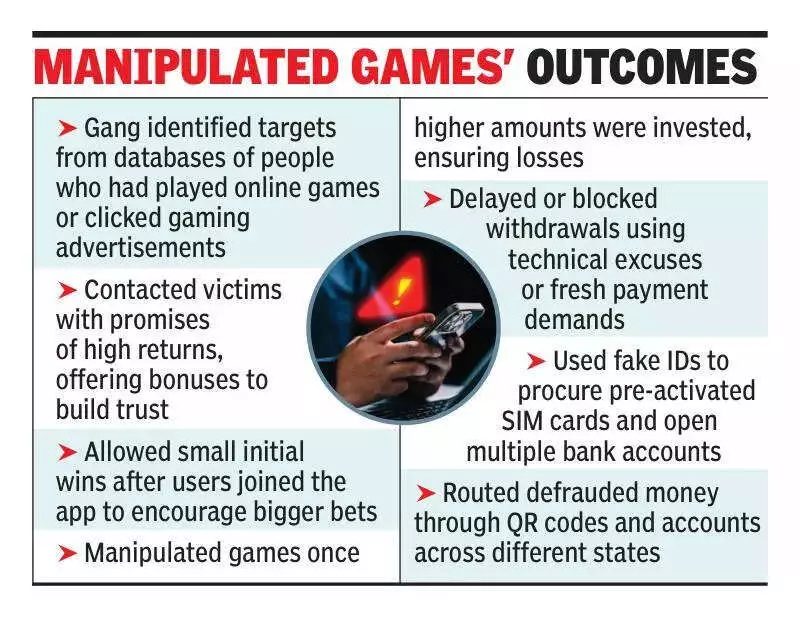 Noida Gaming App Scam: 8 Arrested, Fake SIMs & Crores Swindled