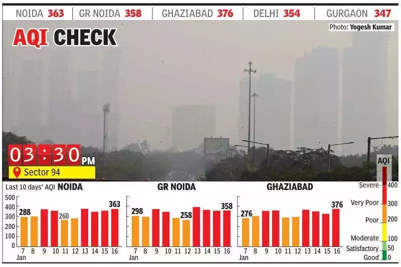 Noida, Ghaziabad Air Quality Remains 'Very Poor' for Fourth Day, Stage III GRAP Activated