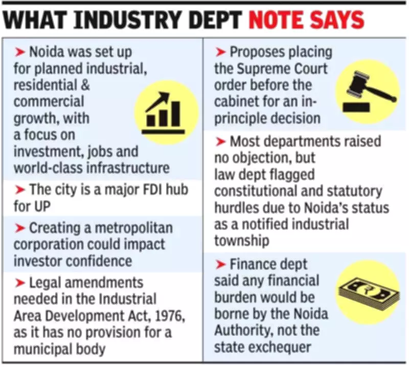 Noida's Governance Transformation: UP Industries Department Proposes Metropolitan Corporation