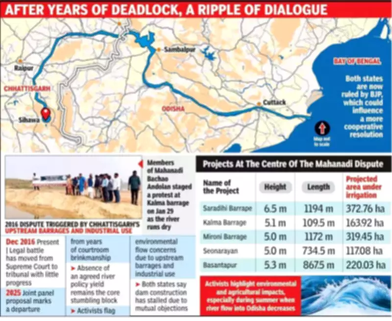 Odisha Team's Chhattisgarh Visit Signals Potential Breakthrough in Mahanadi River Dispute