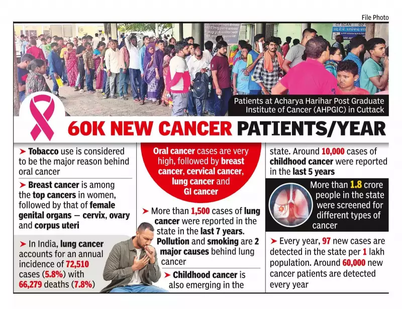 Odisha to Launch Statewide Cancer Registry on Feb 4, Covering All 30 Districts