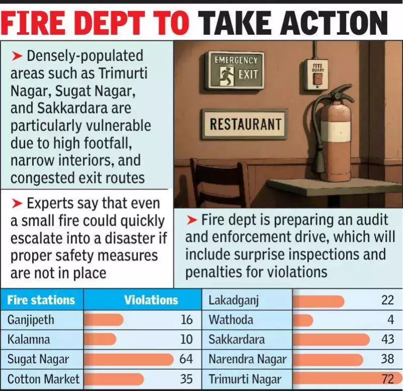 Over 300 Nagpur Hotels Operate Without Fire Safety, Trimurti Nagar Most Vulnerable