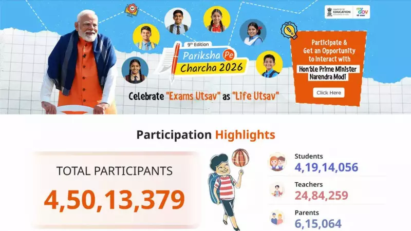 Pariksha Pe Charcha 2026 Sets Record with 6.76 Crore Participants in Nationwide Expansion