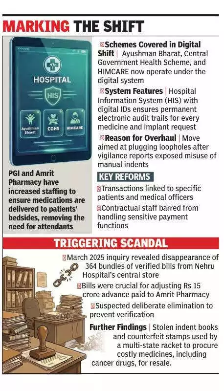 PGI Chandigarh Goes Fully Digital After Rs 15 Crore Scandal, Ends Manual Indents