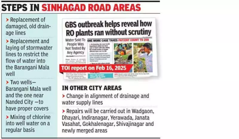 PMC Plans Drainage Repairs Near Barangani Mala Well to Prevent Water Contamination