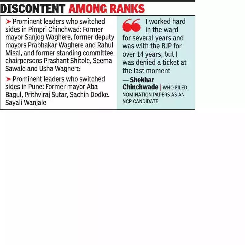 Pune Civic Polls: BJP, NCP Deny Tickets to Loyalists, Spark Rebellion