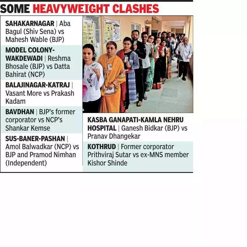 Pune PMC Polls: Direct Fights in Over a Dozen Wards as Alliances Crumble