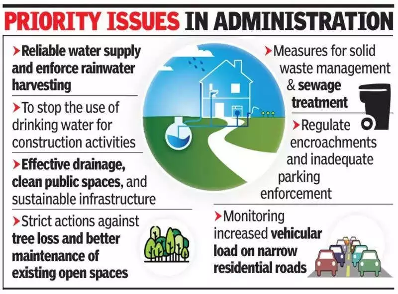 Pune Residents Demand Action: Deccan Gymkhana Group Unveils Citizens' Manifesto