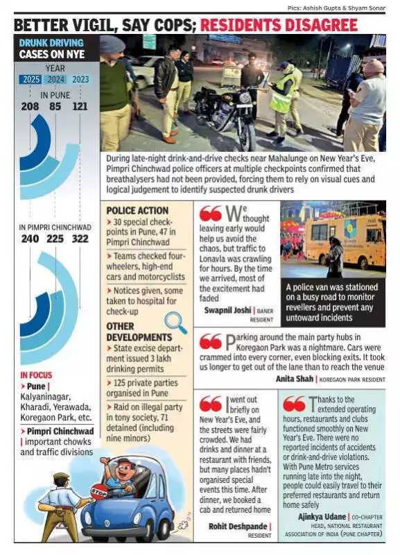 Pune's New Year Crackdown: Drunk Driving Cases Soar 45% to 448