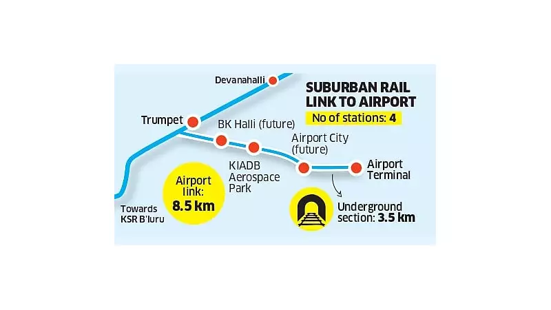 Railways Approves Rs 4,100 Crore Suburban Rail Link to Bengaluru Airport by 2030