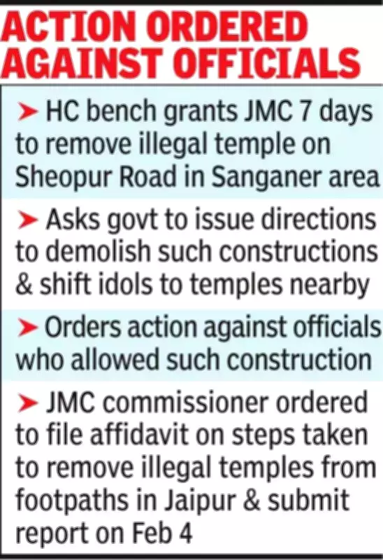 Rajasthan High Court Directs Jaipur Civic Body to Remove Illegal Temple Constructions