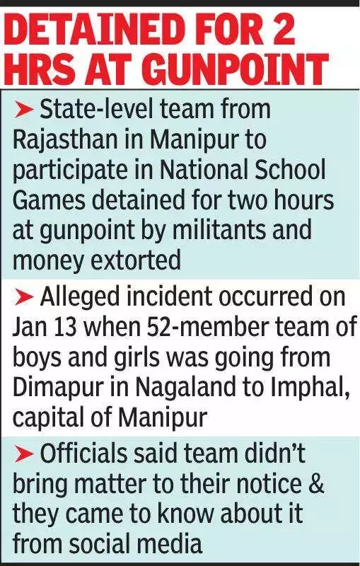 Rajasthan School Games Team Faces Alleged Extortion in Manipur, Probe Ordered