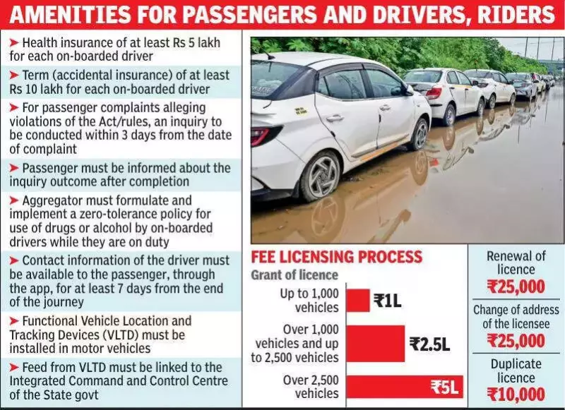 Rajasthan's New Aggregator Policy: Key Rules for Gig Workers & Apps