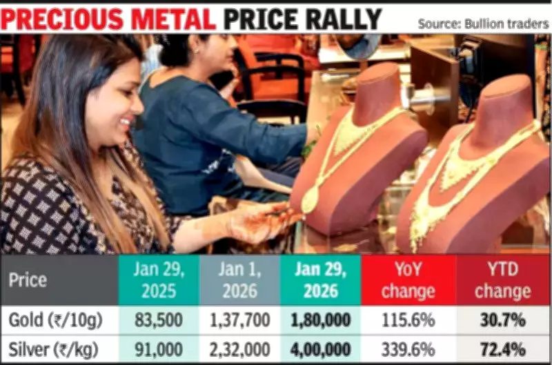 Record Gold & Silver Prices Force Indian Jewellers to Abandon Traditional Booking Models