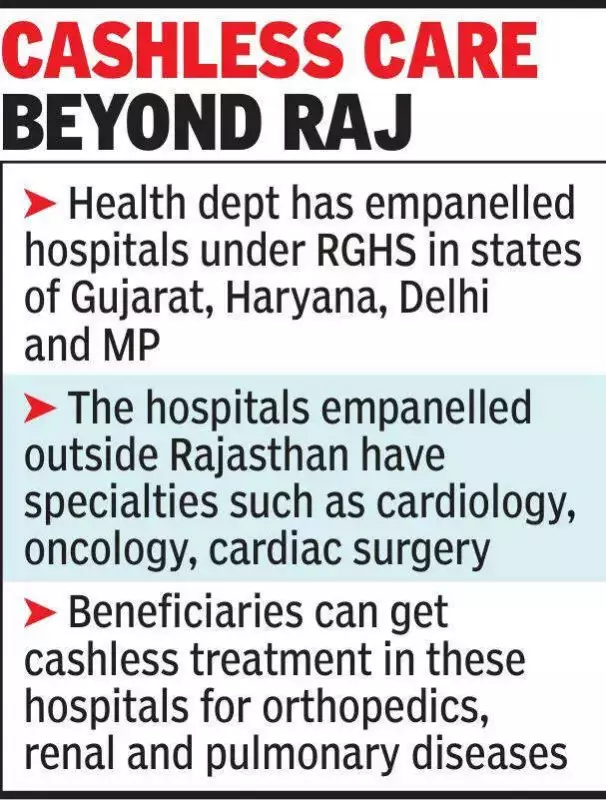 RGHS Expands: 1,720+ Hospitals Now Offer Cashless Care Across & Beyond Rajasthan