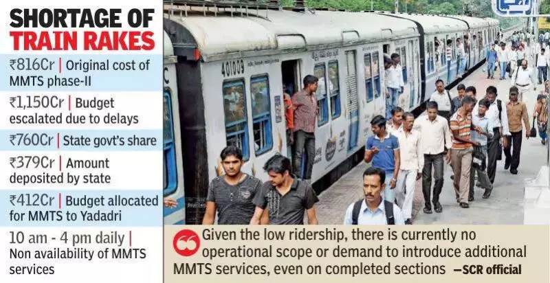 Rs 381 Cr Shortfall Stalls Hyderabad's MMTS Phase-II, Suburban Rail Expansion Hit