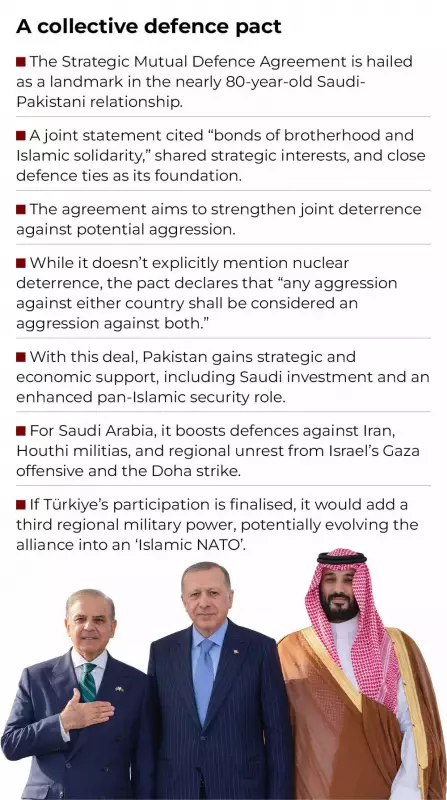 Saudi-Pakistan-Turkey Defense Pact Reshapes Regional Security, India Watches Closely