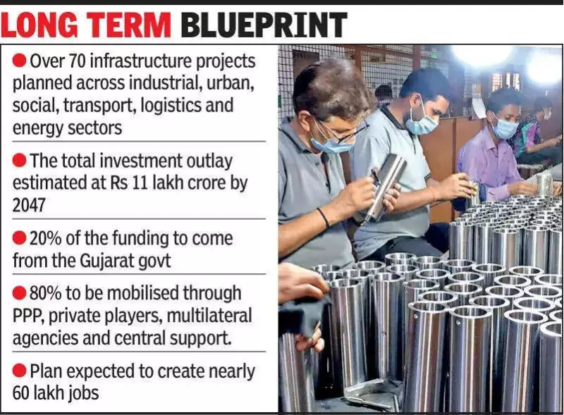 Saurashtra to Become India's Largest Multi-Sector Manufacturing Hub