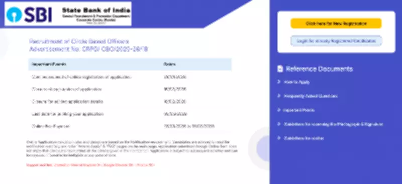 SBI Opens Registration for 2,050 Circle Based Officers: Apply Online from Jan 29