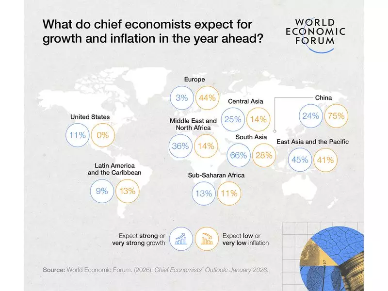 South Asia Drives Emerging Market Growth, India Anchors Amid Trade Challenges: WEF