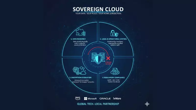 Sovereign Cloud: The Future of Data Security and National Digital Sovereignty