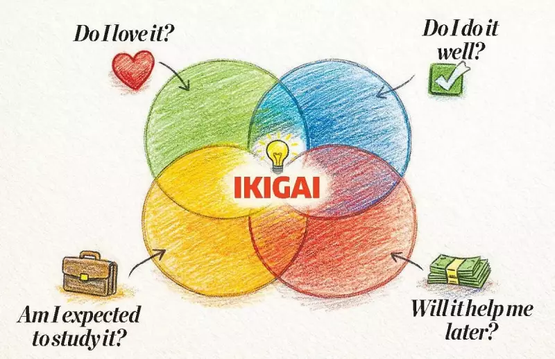 Stop Chasing Motivation: Learn Faster with the Triple Thread Method