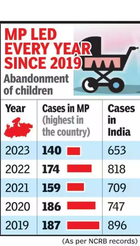 Stray Dogs Maul Newborn's Body at MP Medical College, Police Probe Abandonment