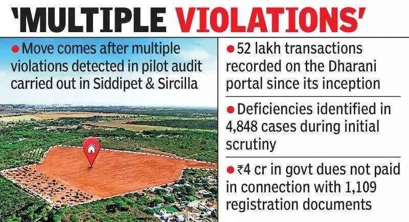 Telangana Govt Orders Statewide Forensic Audit of Dharani Portal After Pilot Reveals Irregularities